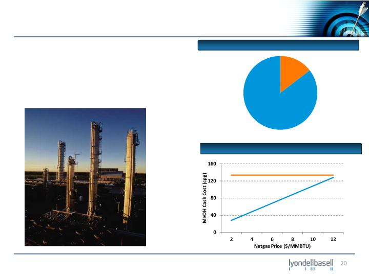 Bank of America Merrill Lynch 2012 Industrials and Materials Conference slide image #21