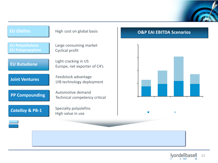 Bank of America Merrill Lynch 2012 Industrials and Materials Conference slide image #14