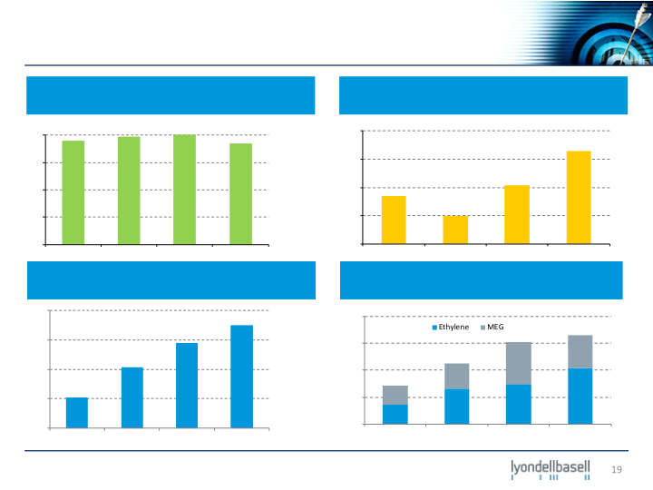 Bank of America Merrill Lynch 2012 Industrials and Materials Conference slide image #20