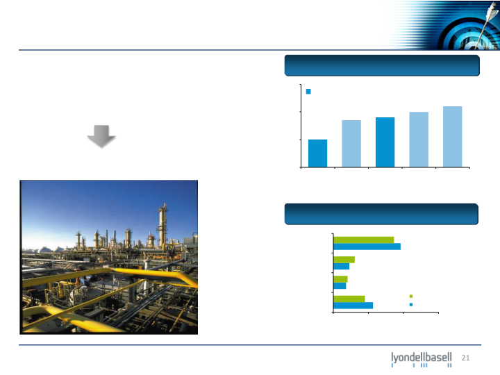 Bank of America Merrill Lynch 2012 Industrials and Materials Conference slide image #22