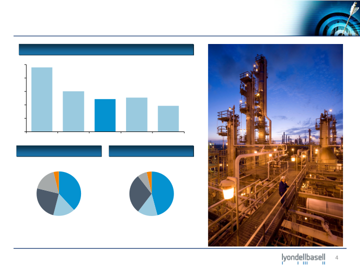 Bank of America Merrill Lynch 2012 Industrials and Materials Conference slide image #5