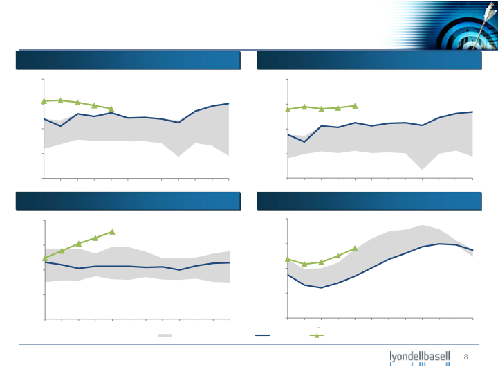 Bank of America Merrill Lynch 2012 Industrials and Materials Conference slide image #9