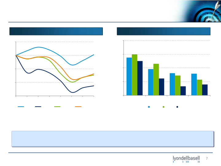 Bank of America Merrill Lynch 2012 Industrials and Materials Conference slide image #8