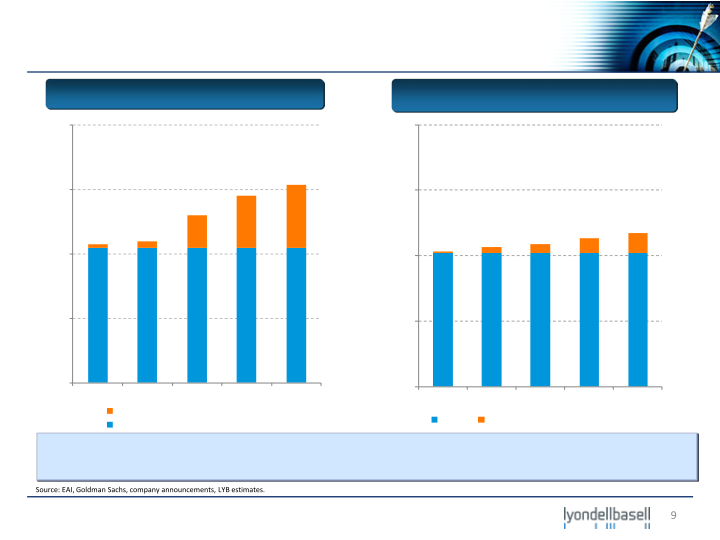 Bank of America Merrill Lynch 2012 Industrials and Materials Conference slide image #10