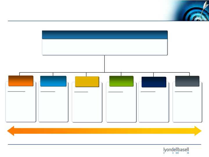 Bank of America Merrill Lynch 2012 Industrials and Materials Conference slide image #16