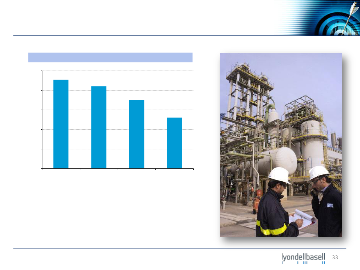 Bank of America Merrill Lynch 2012 Industrials and Materials Conference slide image #34