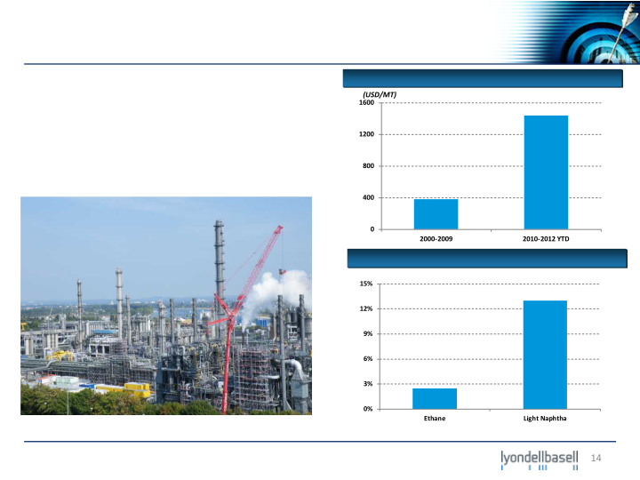 Bank of America Merrill Lynch 2012 Industrials and Materials Conference slide image #15