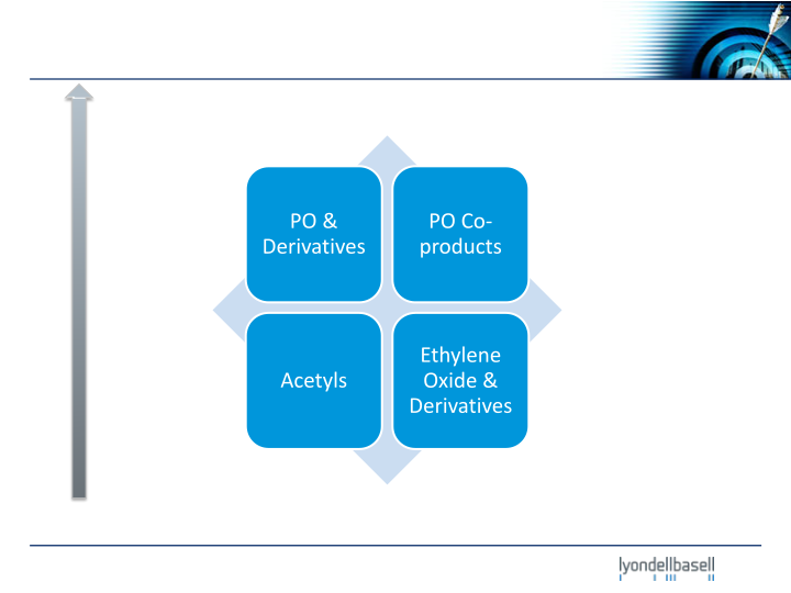 Bank of America Merrill Lynch 2012 Industrials and Materials Conference slide image #18