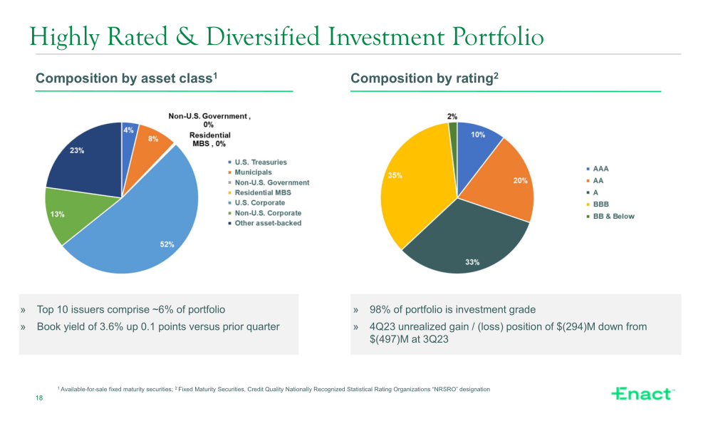 Fourth Quarter 2023 Financial Results slide image #19