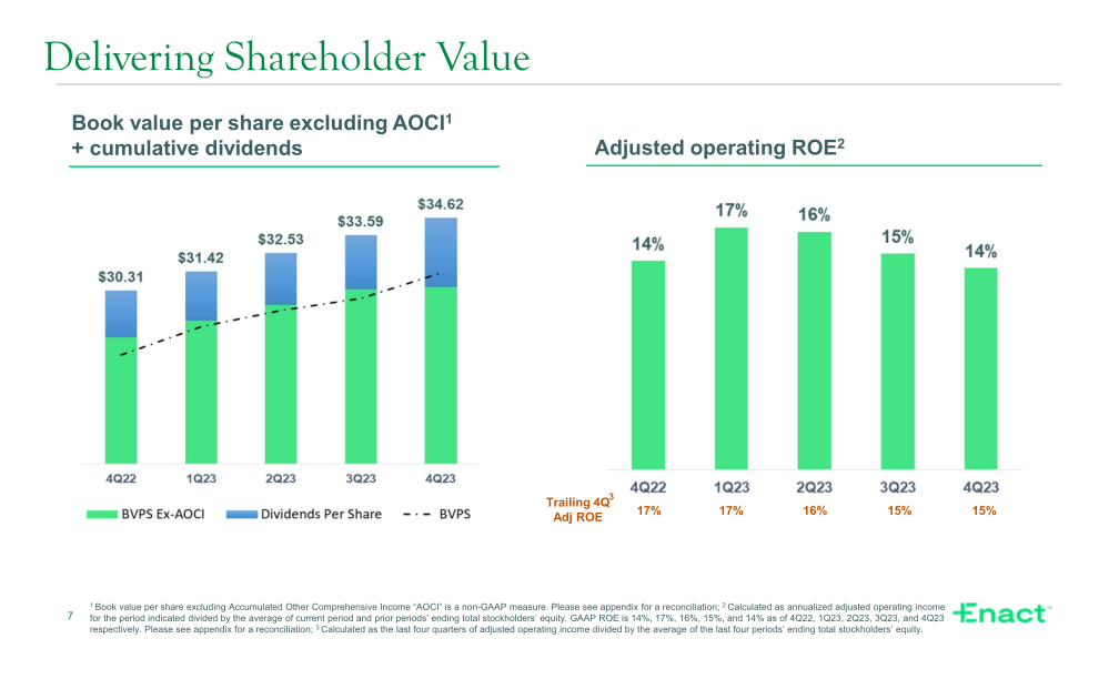 Fourth Quarter 2023 Financial Results slide image #8