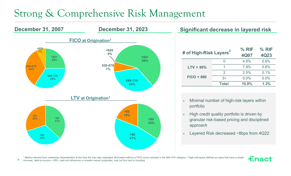 Fourth Quarter 2023 Financial Results slide image #10