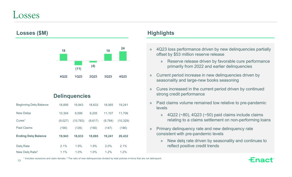 Fourth Quarter 2023 Financial Results slide image #14