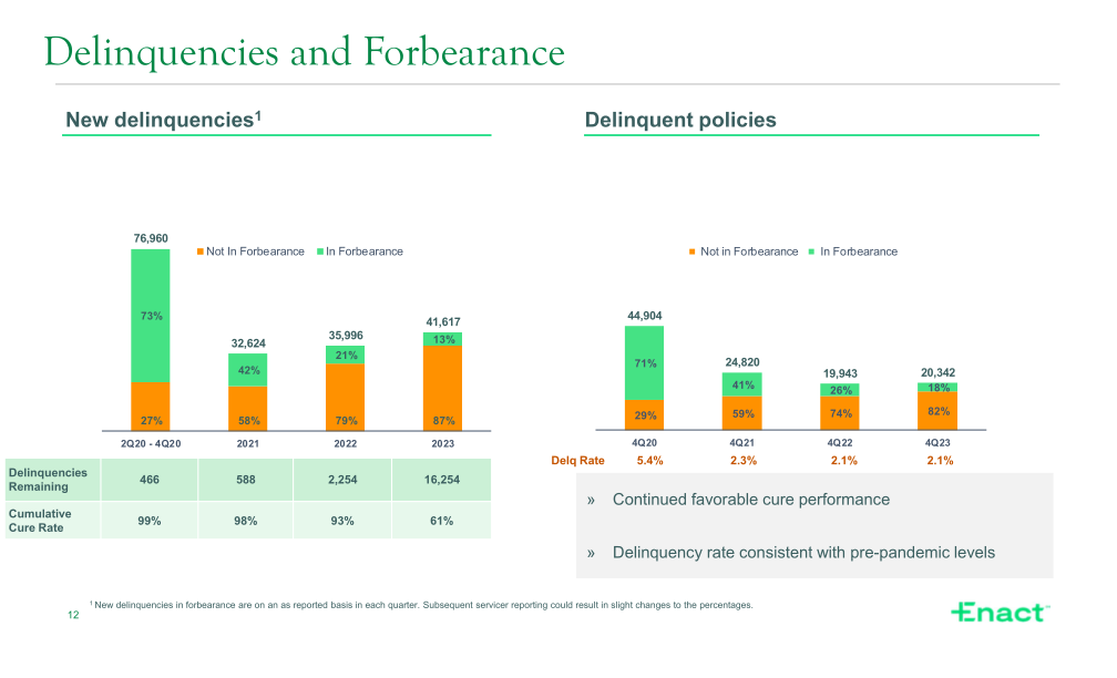 Fourth Quarter 2023 Financial Results slide image #13