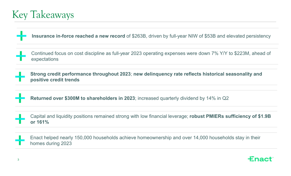 Fourth Quarter 2023 Financial Results slide image #4