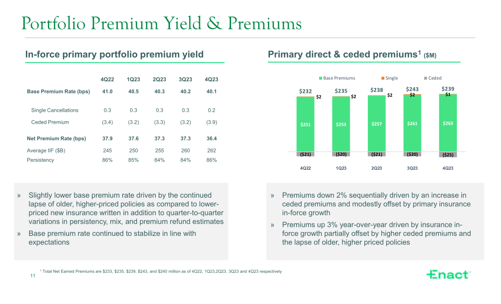 Fourth Quarter 2023 Financial Results slide image #12