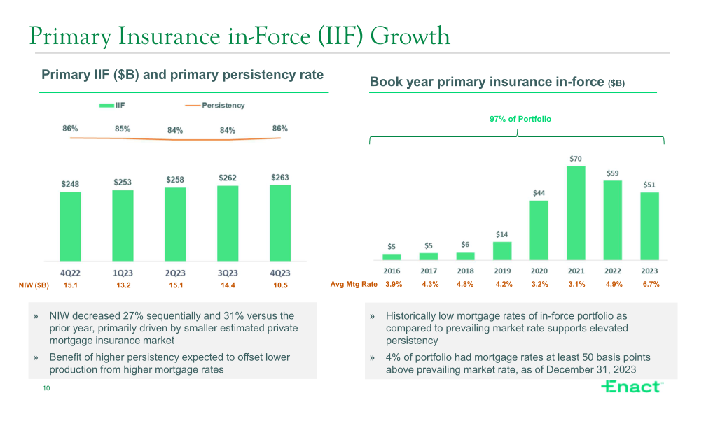 Fourth Quarter 2023 Financial Results slide image #11