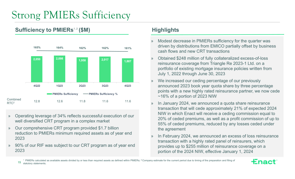 Fourth Quarter 2023 Financial Results slide image #16