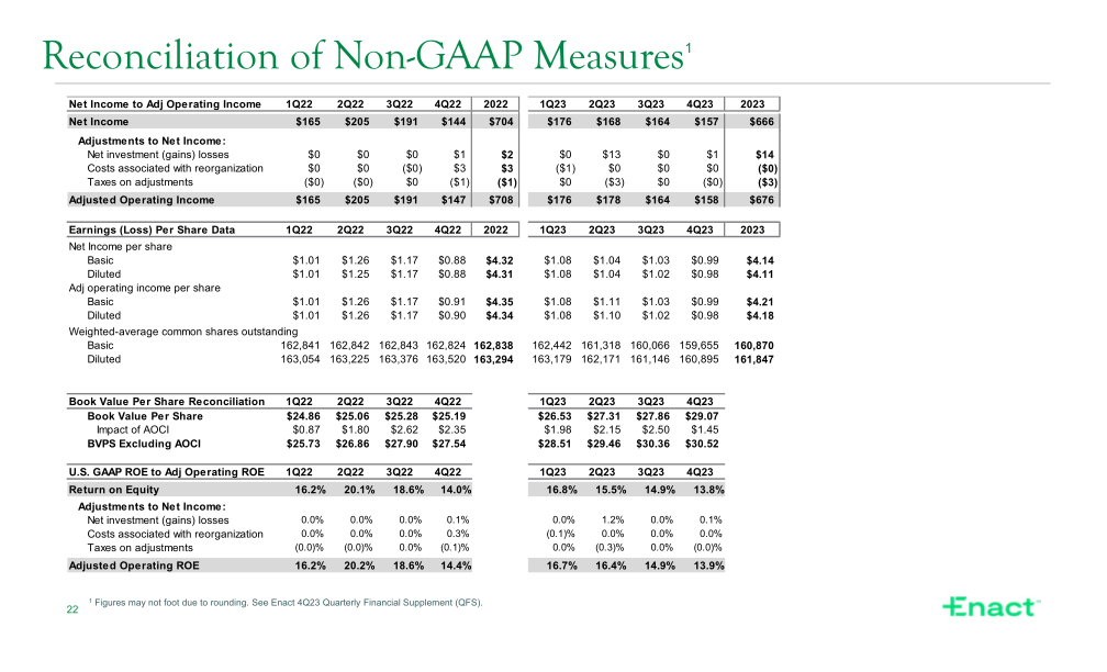 Fourth Quarter 2023 Financial Results slide image #23