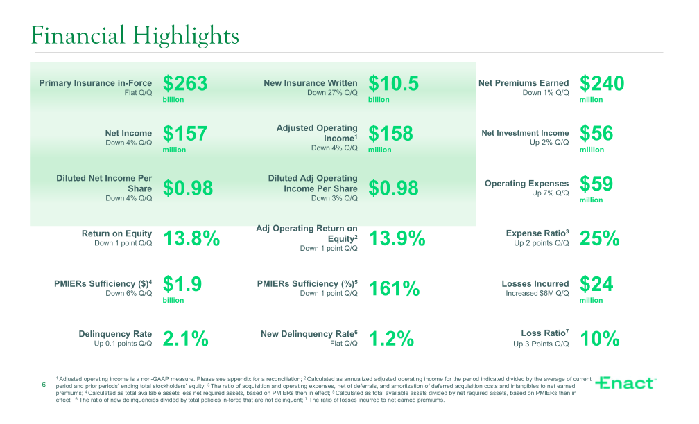 Fourth Quarter 2023 Financial Results slide image #7