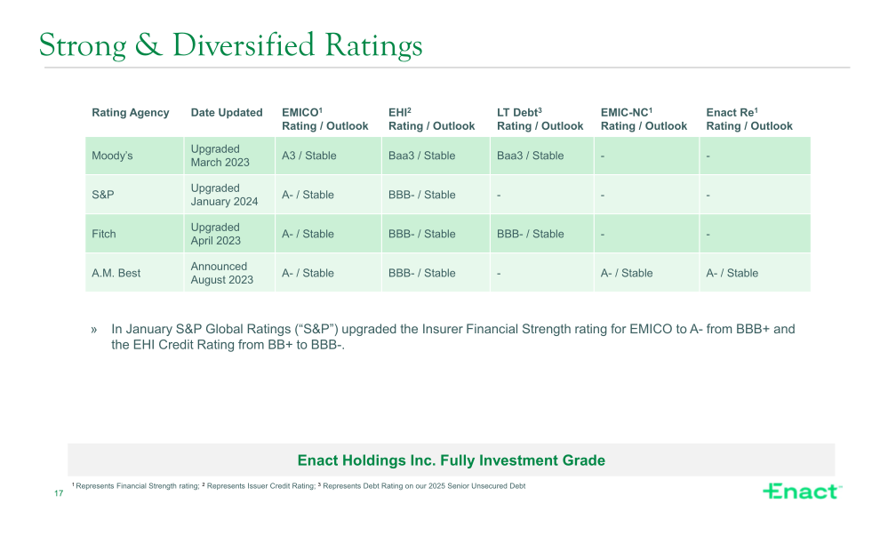 Fourth Quarter 2023 Financial Results slide image #18