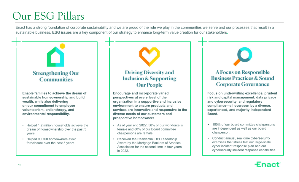 Fourth Quarter 2023 Financial Results slide image #20