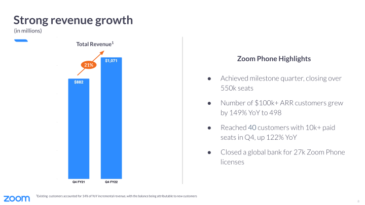Zoom Video Communications Q4 FY22 Earnings slide image #9