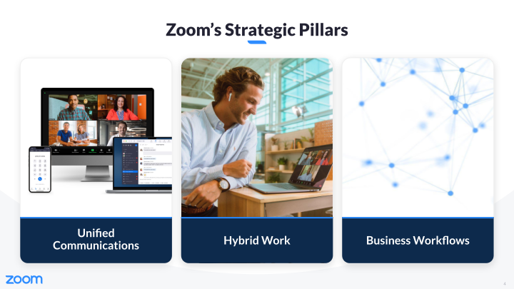 Zoom Video Communications Q4 FY22 Earnings slide image #5