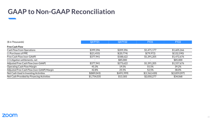 Zoom Video Communications Q4 FY22 Earnings slide image #23
