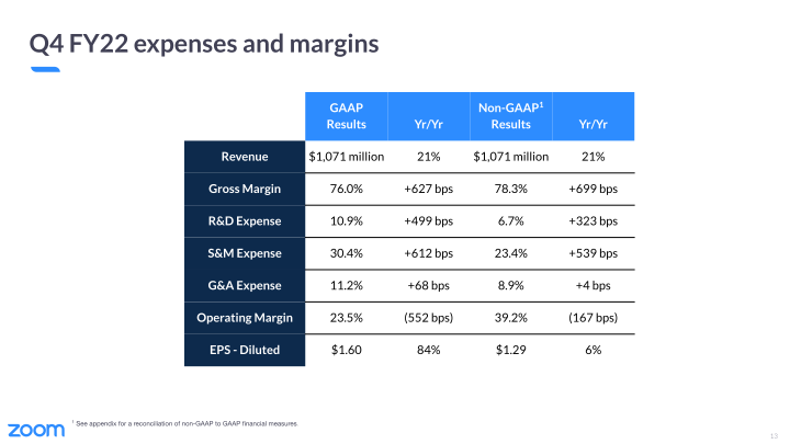 Zoom Video Communications Q4 FY22 Earnings slide image #14