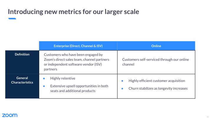 Zoom Video Communications Q4 FY22 Earnings slide image #11