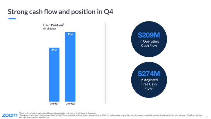 Zoom Video Communications Q4 FY22 Earnings slide image #16