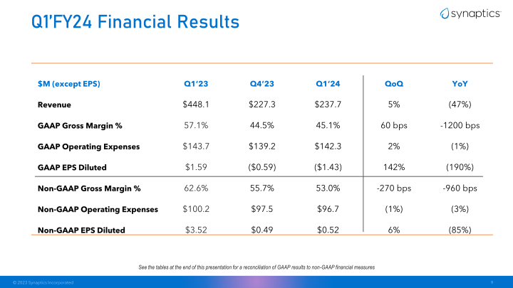 Synaptics First Quarter Fiscal 2024 Earnings slide image #10