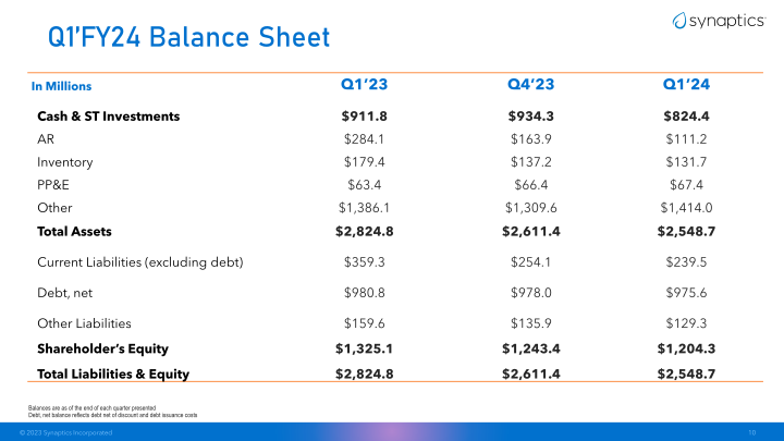 Synaptics First Quarter Fiscal 2024 Earnings slide image #11