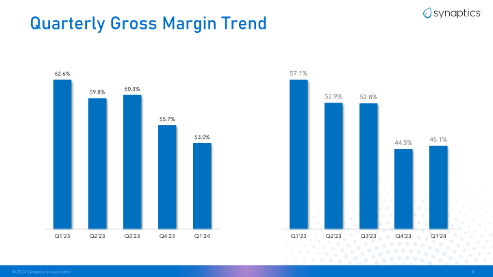 Synaptics First Quarter Fiscal 2024 Earnings slide image #9