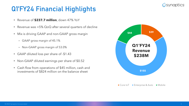 Synaptics First Quarter Fiscal 2024 Earnings slide image #6