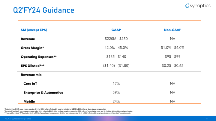 Synaptics First Quarter Fiscal 2024 Earnings slide image #12