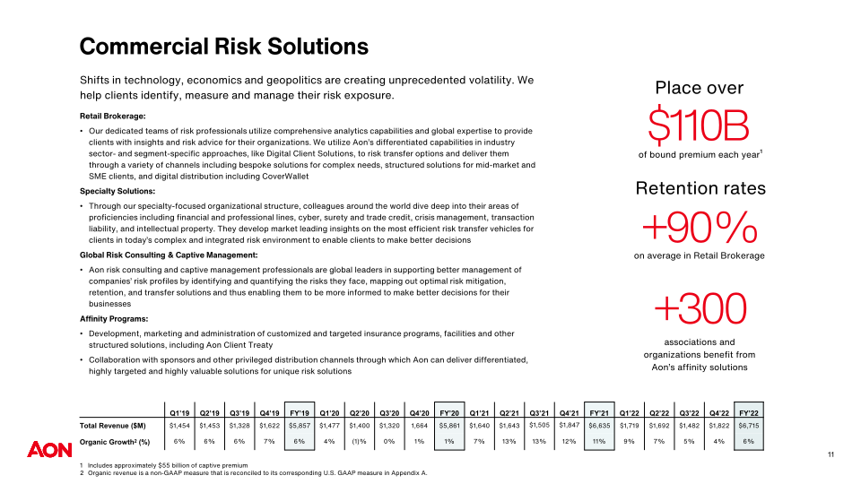 AON Company Presentation slide image #13