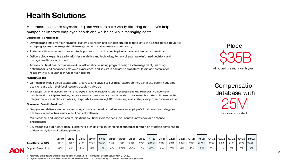 AON Company Presentation slide image #15