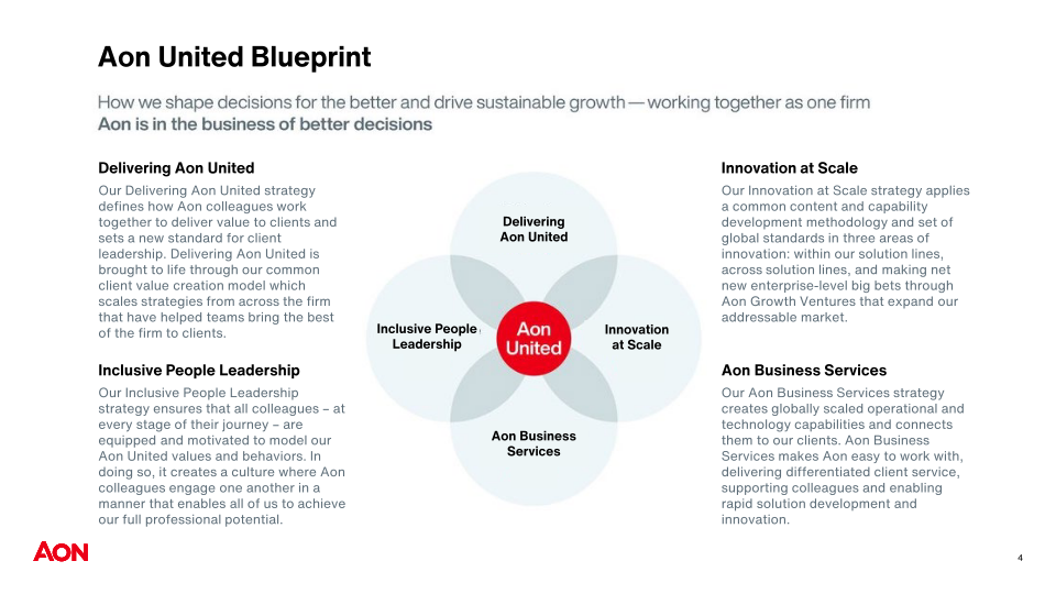 AON Company Presentation slide image #6