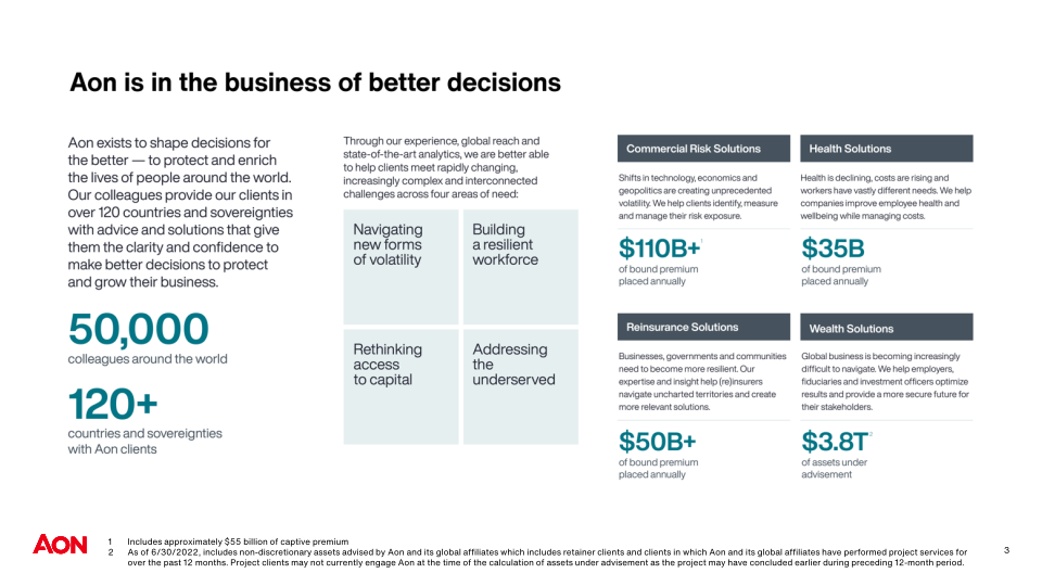 AON Company Presentation slide image #5