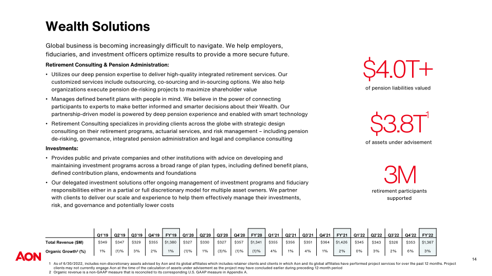 AON Company Presentation slide image #16