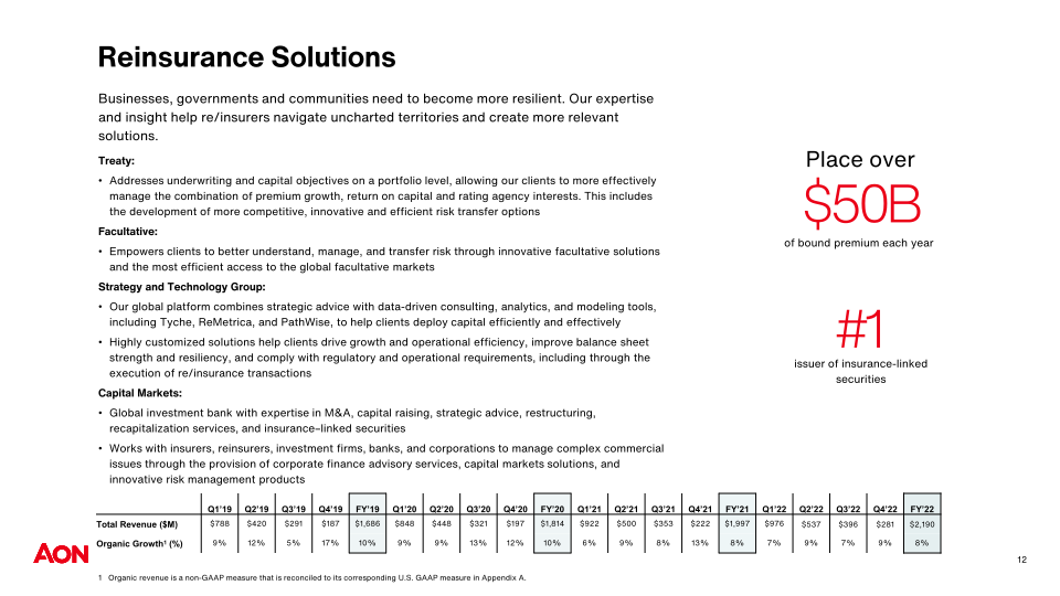 AON Company Presentation slide image #14