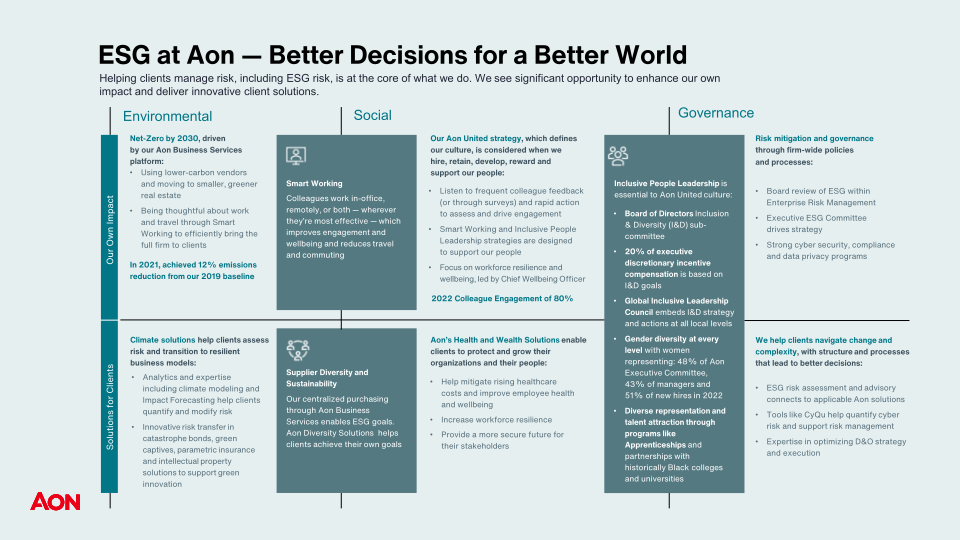 AON Company Presentation slide image #9