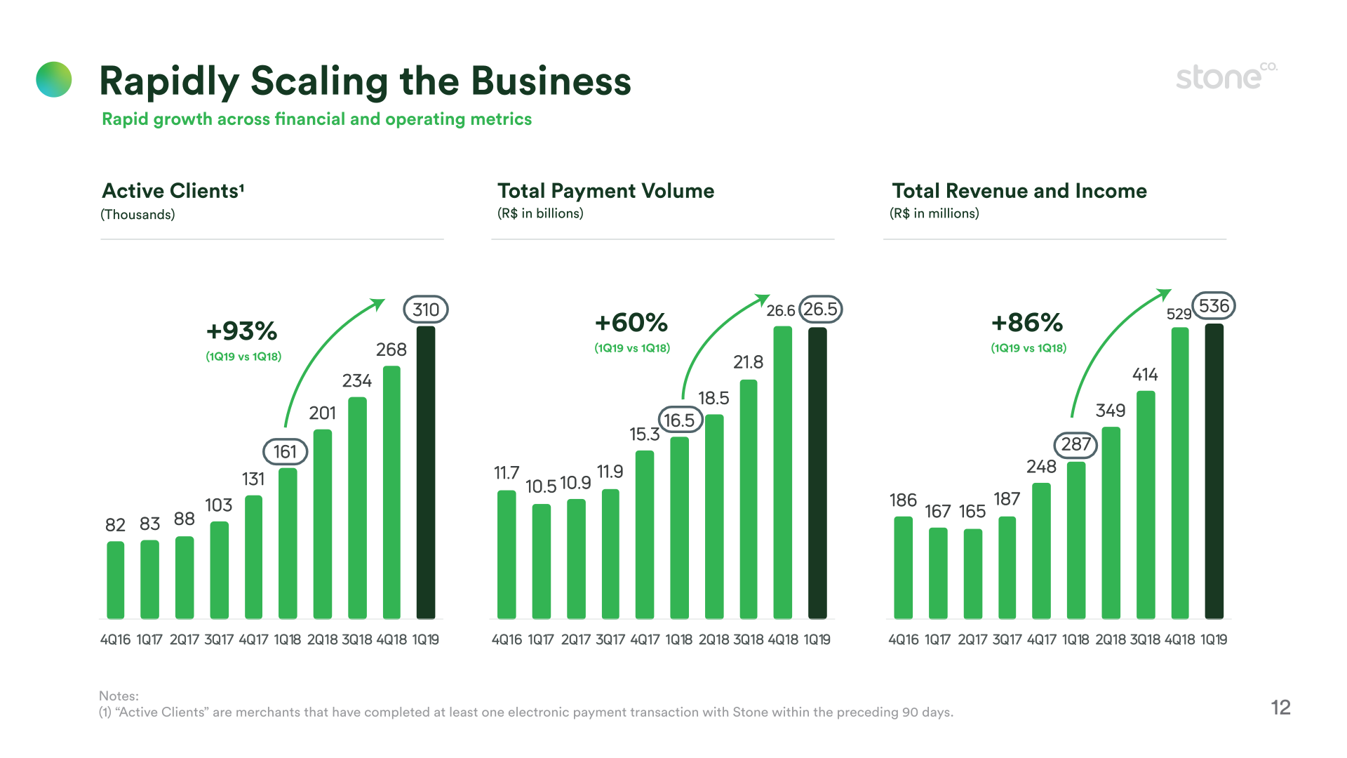 1Q19 Earnings Presentation slide image #13