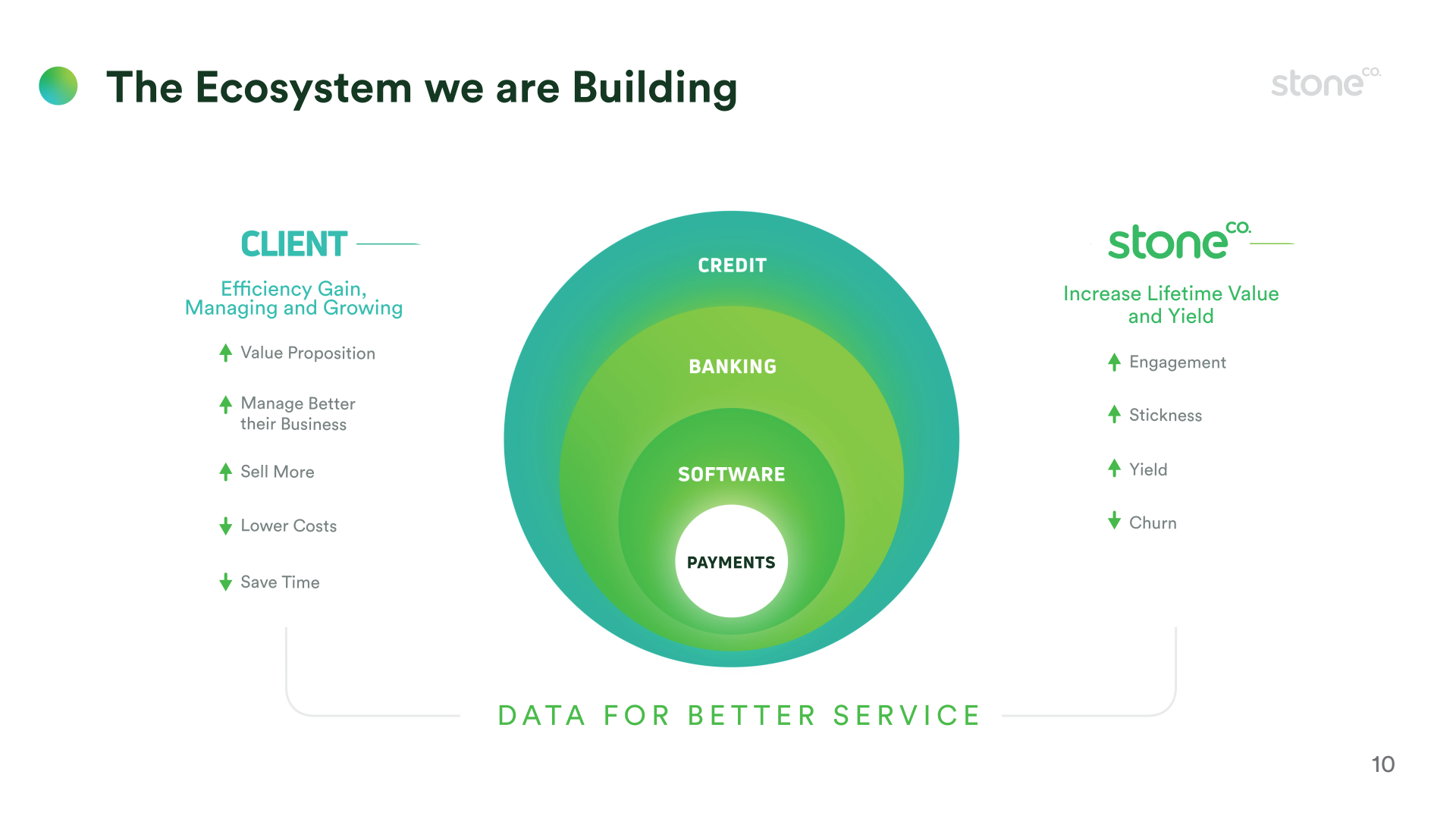 1Q19 Earnings Presentation slide image #11