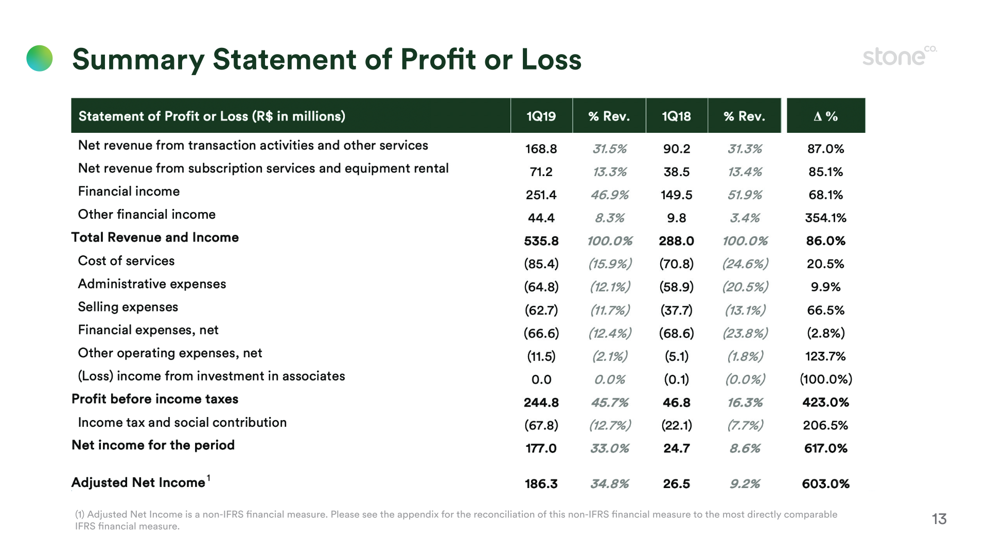 1Q19 Earnings Presentation slide image #14