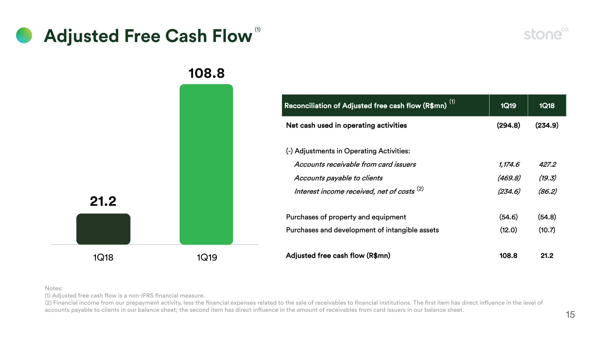 1Q19 Earnings Presentation slide image #16