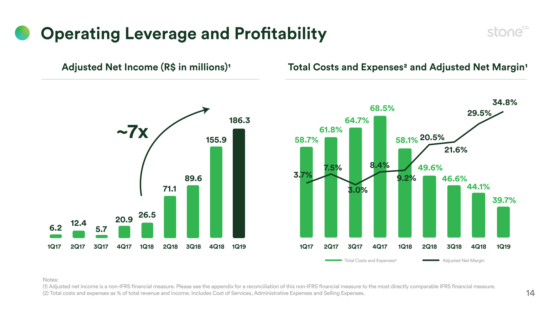 1Q19 Earnings Presentation slide image #15