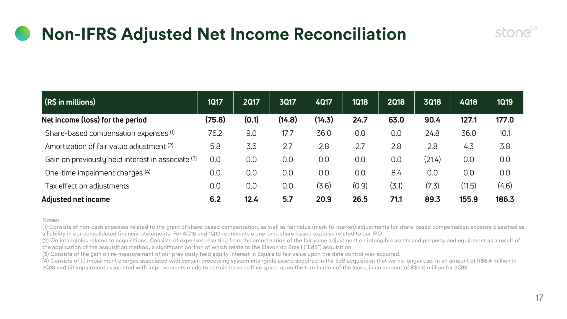 1Q19 Earnings Presentation slide image #18