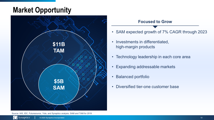 Synaptics Investor Day 2020 slide image #11